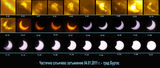 Частично слънчево затъмнение - хронология ; Коментари:10